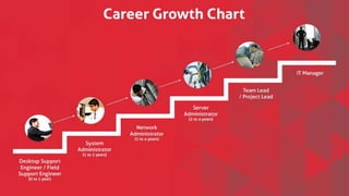 Desktop Support Engineer