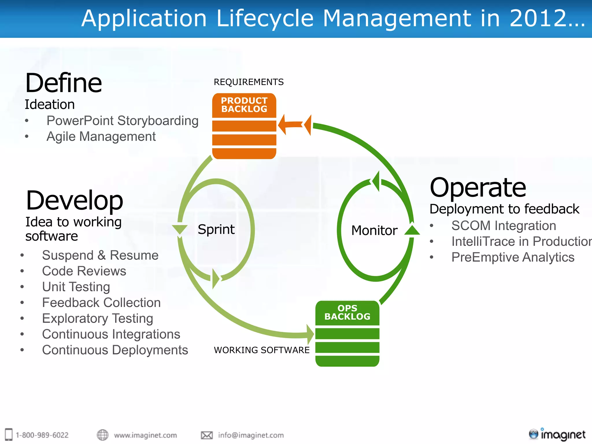 Application Lifecycle Management in 2012…
 