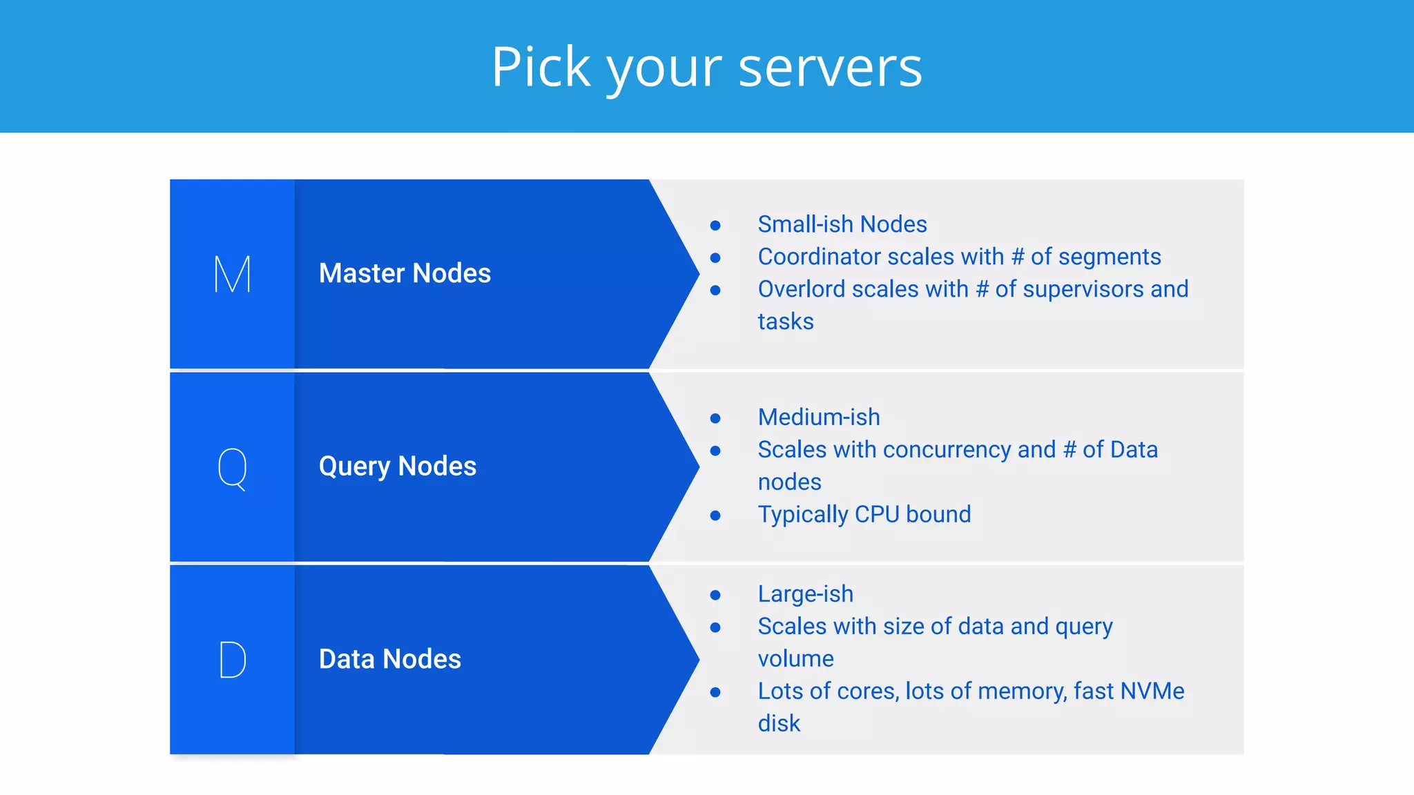 Pick your servers
Data NodesD
● Large-ish
● Scales with size of data and query
volume
● Lots of cores, lots of memory, fast NVMe
disk
Query NodesQ
● Medium-ish
● Scales with concurrency and # of Data
nodes
● Typically CPU bound
Master NodesM
● Small-ish Nodes
● Coordinator scales with # of segments
● Overlord scales with # of supervisors and
tasks
 