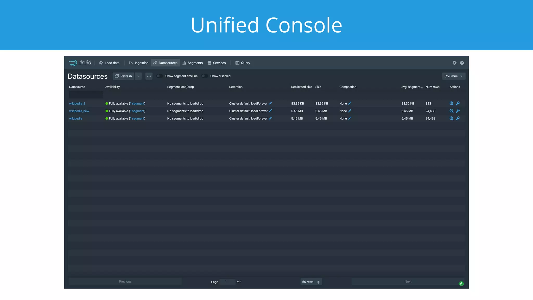 Uniﬁed Console
 