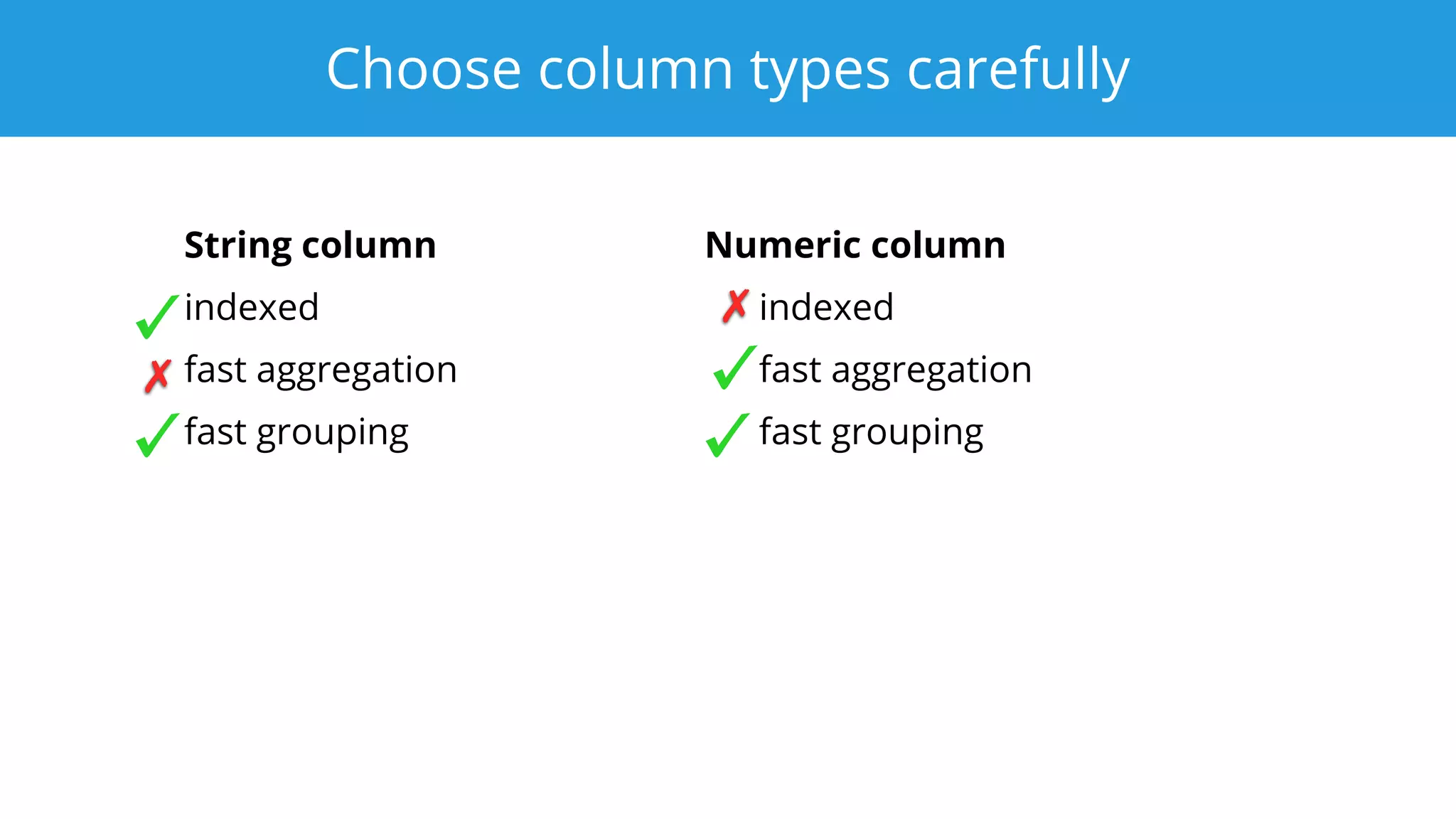 Choose column types carefully
String column
indexed
fast aggregation
fast grouping
Numeric column
indexed
fast aggregation
fast grouping
 