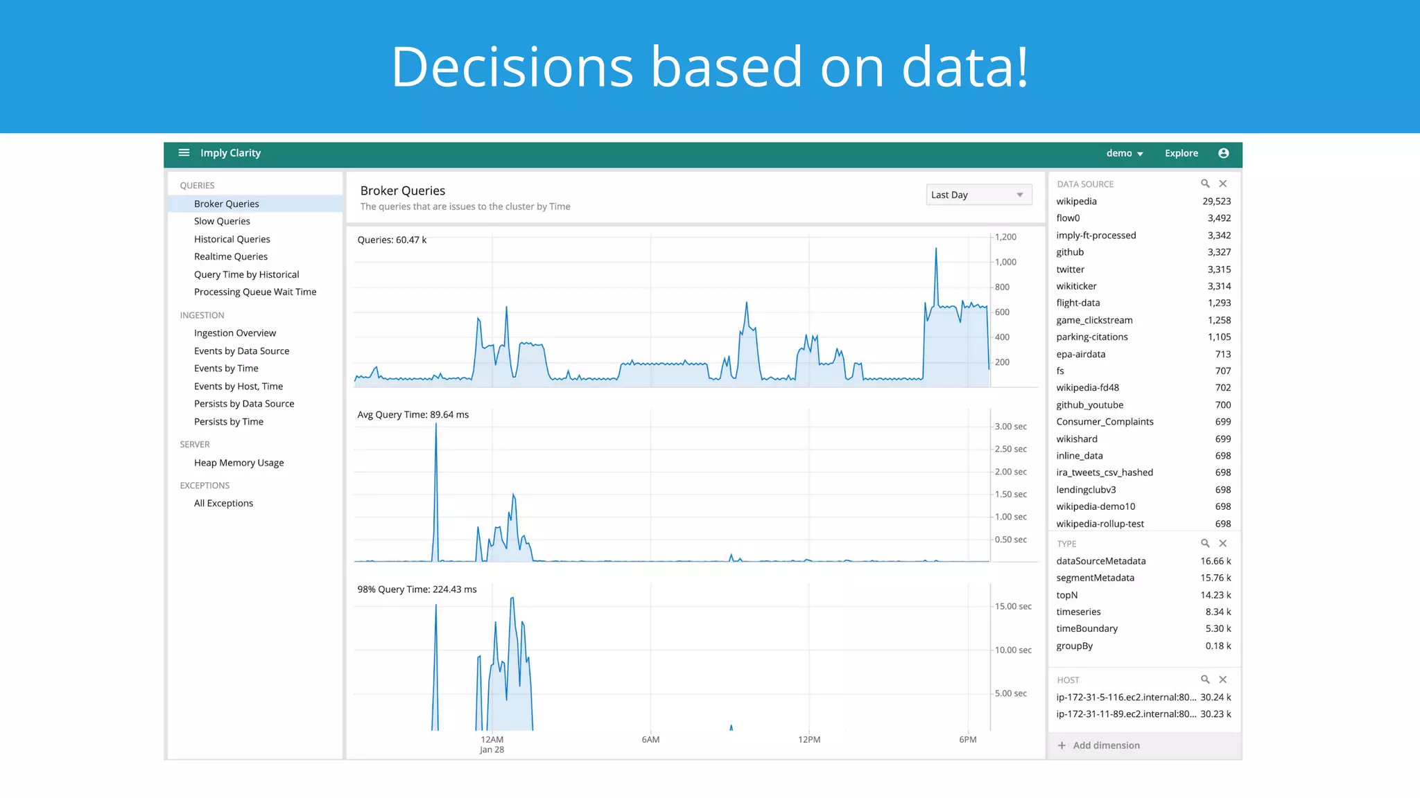 Decisions based on data!
 