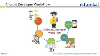 A day in the life of an android developer | PPT