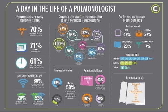 a day in the life of a pulmonologist deepak talwar