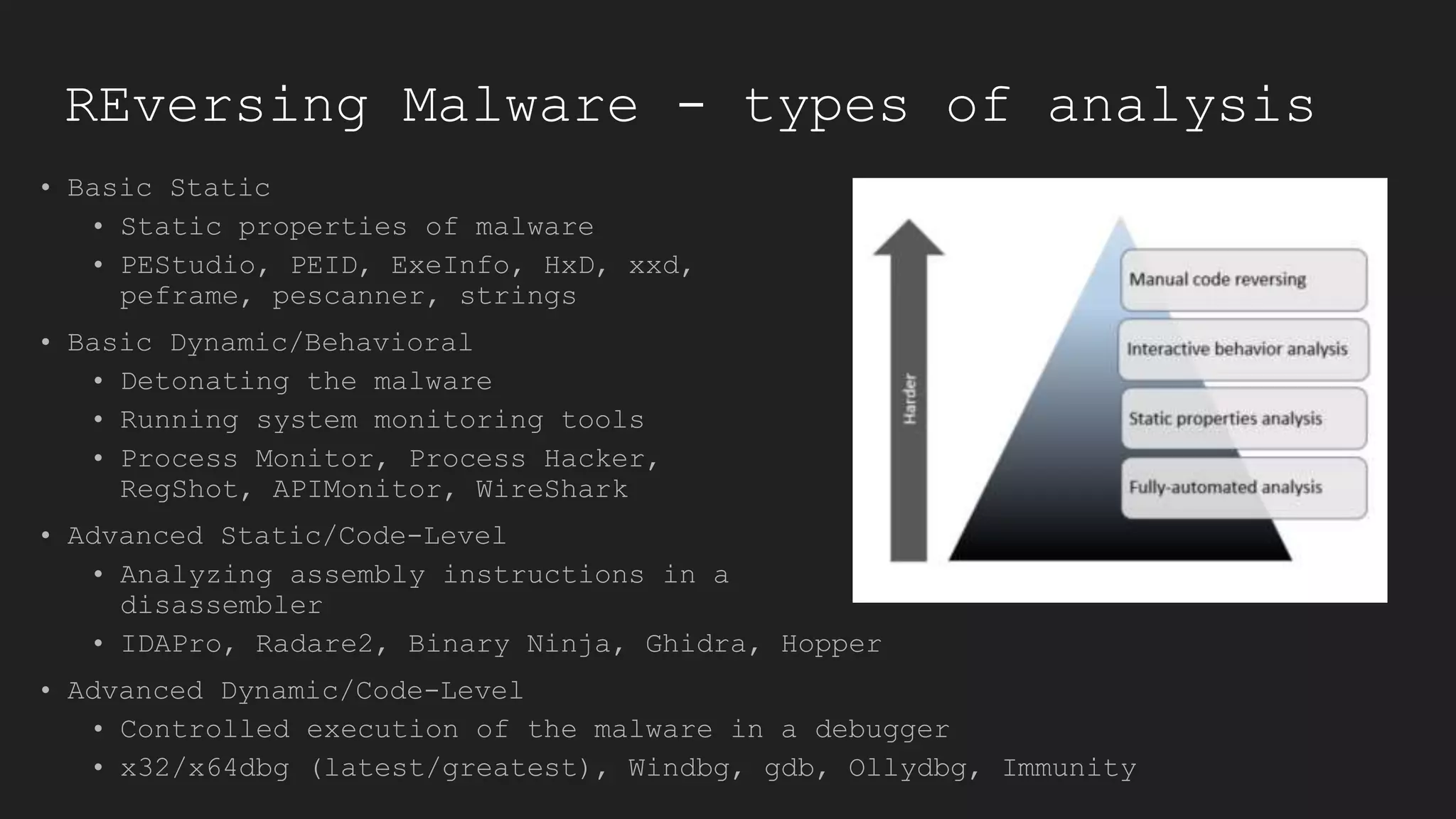 CyCon 2019 - A Day in the Life of a Reverse Engineer | PPTX