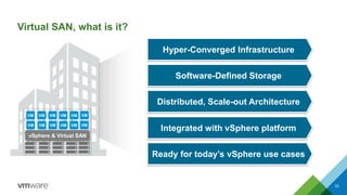 Virtual SAN, what is it?
Hyper-Converged Infrastructure
Distributed, Scale-out Architecture
Integrated with vSphere platfo...