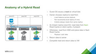 vSphere & Virtual SAN
Anatomy of a Hybrid Read
1. Guest OS issues a read on virtual disk
2. Owner chooses replica to read ...