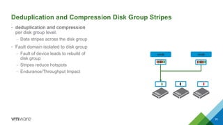Deduplication and Compression Disk Group Stripes
• deduplication and compression
per disk group level.
– Data stripes acro...