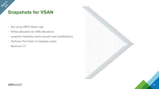 Snapshots for VSAN
43
• Not using VMFS Redo Logs
• Writes allocated into 4MB allocations
• snapshot metadata cache (avoids...