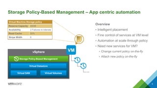 Storage Policy-Based Management – App centric automation
Overview
• Intelligent placement
• Fine control of services at VM...
