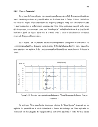 69
3.4.2 Ensayo Crosshole 2
En el caso de los resultados correspondientes al ensayo crosshole 2, se presentó ruido en
las trazas correspondientes al pozo ubicado a 3m de distancia de la fuente. El ruido consistía de
una señal que llegaba antes del momento del disparo (Ver Figura 3.18). Esta señal se visualizaba
ya que los registros se grabaron con un retraso de 50ms. Dicha señal, que presentó arribo antes
del tiempo cero, es considerada como una “falsa llegada”, atribuida al sistema de activación del
martillo de pozo. La llegada de la onda P se tomó como la señal de características coherentes
observada después del tiempo cero.
En la Figura 3.18, las primeras tres trazas corresponden a los registros de cada una de las
componentes del geófono dispuesto a una distancia de 3m de la fuente. Las tres trazas siguientes,
corresponden a los registros de las componentes del geófono ubicado a una distancia de 6m de la
fuente.
Figura 3.18: Registro correspondiente al disparo a 7,5m al descender la fuente. Ensayo
crosshole 2
Se aplicaron filtros pasa banda, intentando eliminar la “falsa llegada” observada en los
registros del pozo ubicado a 3m de distancia de la fuente. Sin embargo, los filtros aplicados no
eliminaron esta falsa llegada. El escogimiento de los tiempos de arribo de ondas P y S se realizó
 