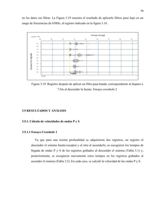 70
en los datos sin filtrar. La Figura 3.19 muestra el resultado de aplicarle filtros paso bajo en un
rango de frecuencias de 650Hz, al registro indicado en la figura 3.18.
Figura 3.19: Registro después de aplicar un filtro pasa banda, correspondiente al disparo a
7,5m al descender la fuente. Ensayo crosshole 2
3.5 RESULTADOS Y ANÁLISIS
3.5.1. Cálculo de velocidades de ondas P y S
3.5.1.1 Ensayo Crosshole 1
Ya que para una misma profundidad se adquirieron dos registros, un registro al
descender el sistema fuente-receptor y el otro al ascenderlo, se escogieron los tiempos de
llegada de ondas P y S de los registros grabados al descender el sistema (Tabla 3.1) y,
posteriormente, se escogieron nuevamente estos tiempos en los registros grabados al
ascender el sistema (Tabla 3.2). En cada caso, se calculó la velocidad de las ondas P y S.
 