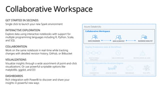 Comprehensive Introduction to Microsoft Azure Databricks and Apache ...