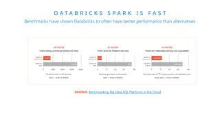 Comprehensive Introduction to Microsoft Azure Databricks and Apache ...