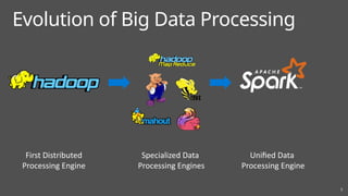 Comprehensive Introduction to Microsoft Azure Databricks and Apache ...