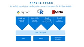 Comprehensive Introduction to Microsoft Azure Databricks and Apache ...