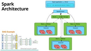 Comprehensive Introduction to Microsoft Azure Databricks and Apache ...