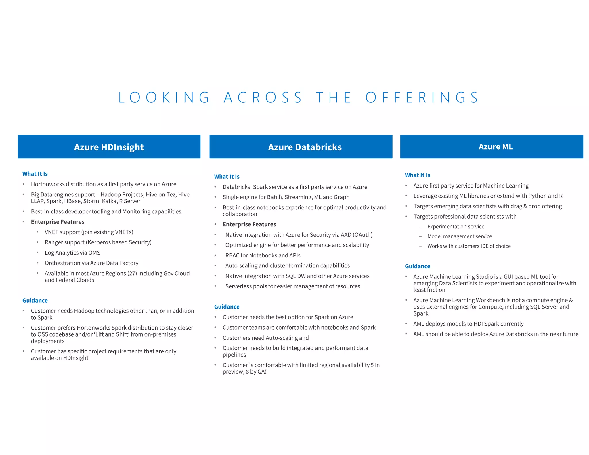 Azure HDInsight
What It Is
• Hortonworks distribution as a first party service on Azure
• Big Data engines support – Hadoop Projects, Hive on Tez, Hive
LLAP, Spark, HBase, Storm, Kafka, R Server
• Best-in-class developer tooling and Monitoring capabilities
• Enterprise Features
• VNET support (join existing VNETs)
• Ranger support (Kerberos based Security)
• Log Analytics via OMS
• Orchestration via Azure Data Factory
• Available in most Azure Regions (27) including Gov Cloud
and Federal Clouds
Guidance
• Customer needs Hadoop technologies other than, or in addition
to Spark
• Customer prefers Hortonworks Spark distribution to stay closer
to OSS codebase and/or ‘Lift and Shift’ from on-premises
deployments
• Customer has specific project requirements that are only
available on HDInsight
Azure Databricks
What It Is
• Databricks’ Spark service as a first party service on Azure
• Single engine for Batch, Streaming, ML and Graph
• Best-in-class notebooks experience for optimal productivity and
collaboration
• Enterprise Features
• Native Integration with Azure for Security via AAD (OAuth)
• Optimized engine for better performance and scalability
• RBAC for Notebooks and APIs
• Auto-scaling and cluster termination capabilities
• Native integration with SQL DW and other Azure services
• Serverless pools for easier management of resources
Guidance
• Customer needs the best option for Spark on Azure
• Customer teams are comfortable with notebooks and Spark
• Customers need Auto-scaling and
• Customer needs to build integrated and performant data
pipelines
• Customer is comfortable with limited regional availability 5 in
preview, 8 by GA)
Azure ML
What It Is
• Azure first party service for Machine Learning
• Leverage existing ML libraries or extend with Python and R
• Targets emerging data scientists with drag & drop offering
• Targets professional data scientists with
– Experimentation service
– Model management service
– Works with customers IDE of choice
Guidance
• Azure Machine Learning Studio is a GUI based ML tool for
emerging Data Scientists to experiment and operationalize with
least friction
• Azure Machine Learning Workbench is not a compute engine &
uses external engines for Compute, including SQL Server and
Spark
• AML deploys models to HDI Spark currently
• AML should be able to deploy Azure Databricks in the near future
L O O K I N G A C R O S S T H E O F F E R I N G S
 