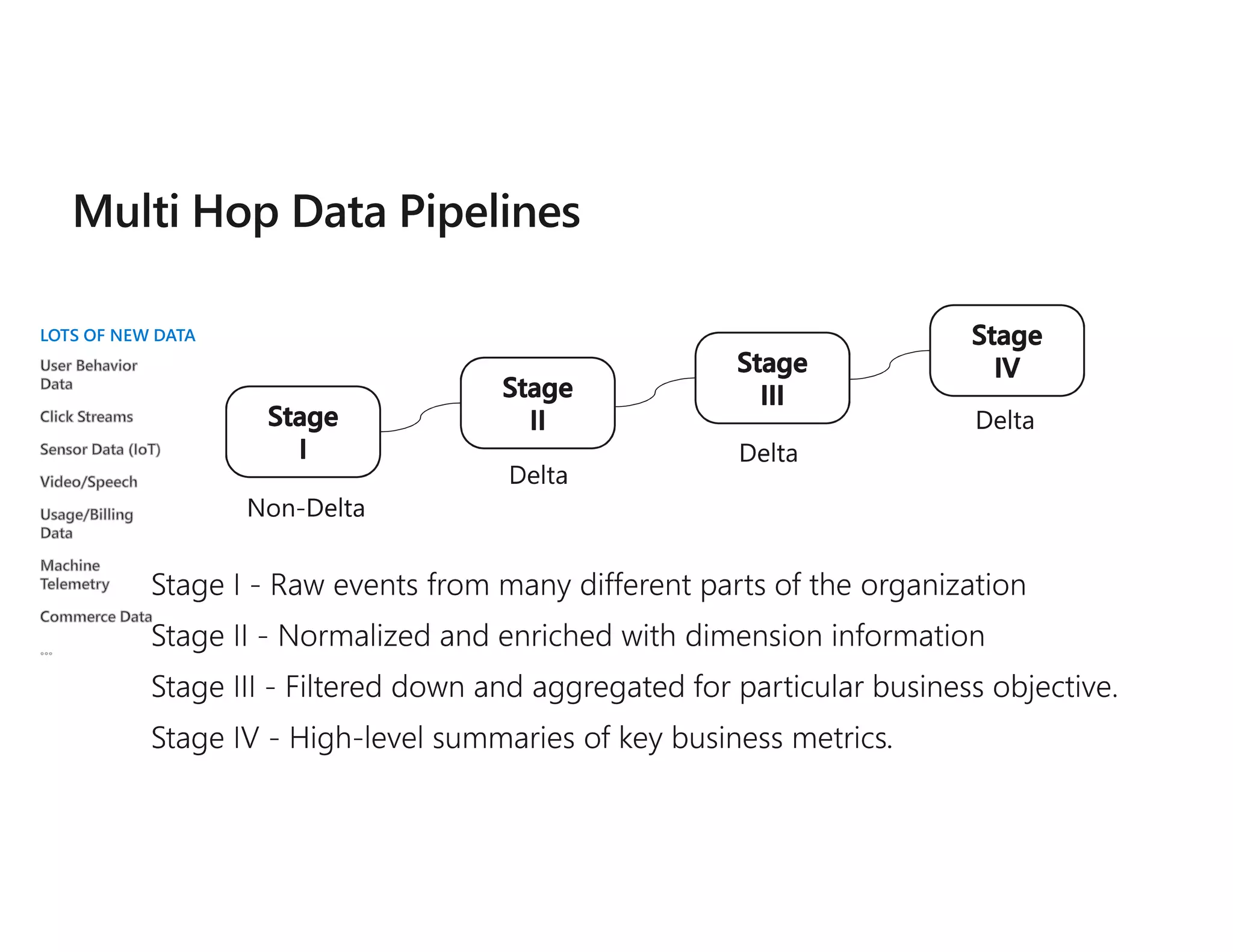 ●
●
●
● .
LOTS OF NEW DATA
 