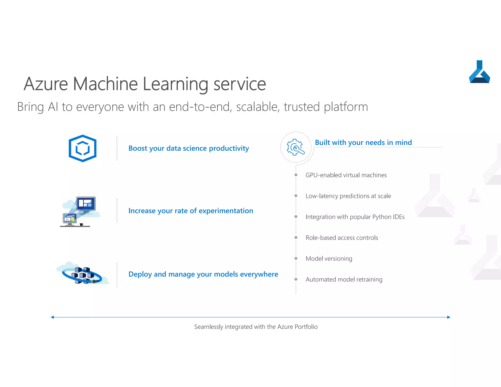 Bring AI to everyone with an end-to-end, scalable, trusted platform
Built with your needs in mind
GPU-enabled virtual machines
Low-latency predictions at scale
Integration with popular Python IDEs
Role-based access controls
Model versioning
Automated model retraining
Seamlessly integrated with the Azure Portfolio
Boost your data science productivity
Increase your rate of experimentation
Deploy and manage your models everywhere
 