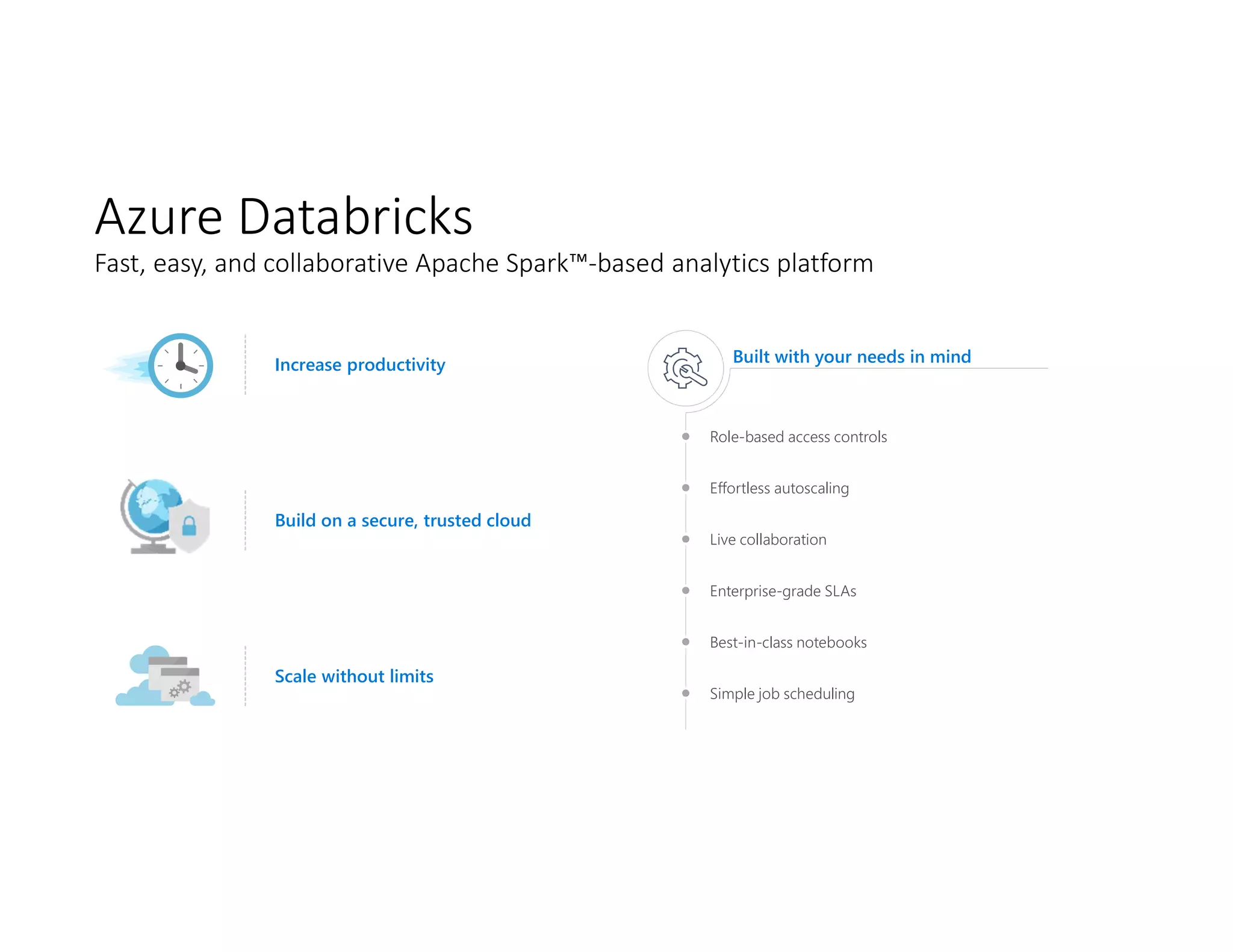 Azure Databricks
Fast, easy, and collaborative Apache Spark™-based analytics platform
Built with your needs in mind
Role-based access controls
Effortless autoscaling
Live collaboration
Enterprise-grade SLAs
Best-in-class notebooks
Simple job scheduling
Increase productivity
Build on a secure, trusted cloud
Scale without limits
 