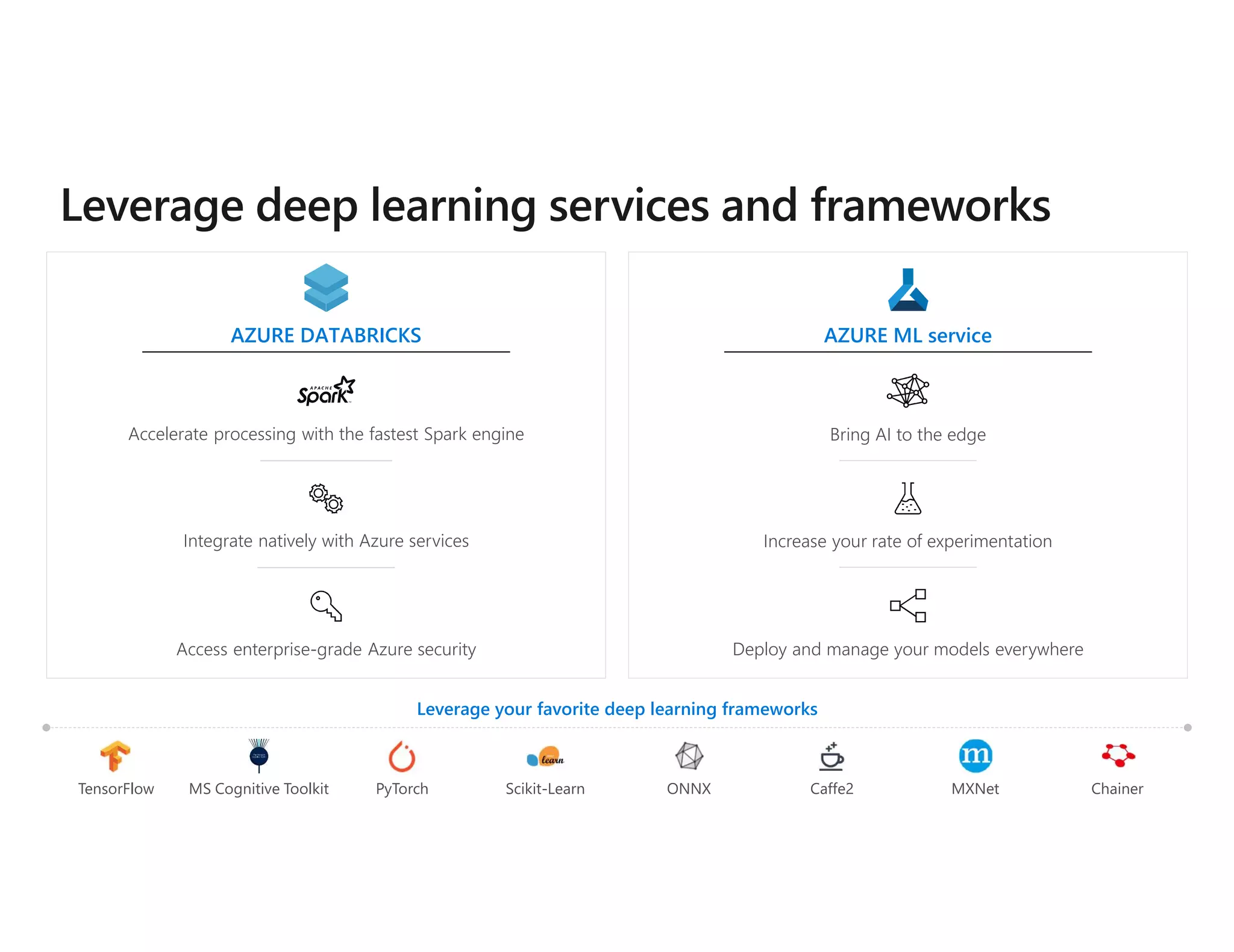 Leverage your favorite deep learning frameworks
AZURE DATABRICKS
Accelerate processing with the fastest Spark engine
Integrate natively with Azure services
Access enterprise-grade Azure security
AZURE ML service
Increase your rate of experimentation
Bring AI to the edge
Deploy and manage your models everywhere
TensorFlow MS Cognitive Toolkit PyTorch Scikit-Learn ONNX Caffe2 MXNet Chainer
 