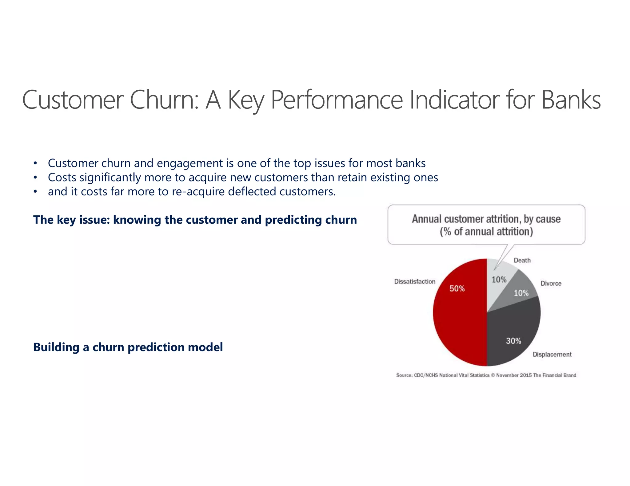 Customer Churn: A Key Performance Indicator for Banks
• Customer churn and engagement is one of the top issues for most banks
• Costs significantly more to acquire new customers than retain existing ones
• and it costs far more to re-acquire deflected customers.
The key issue: knowing the customer and predicting churn
Building a churn prediction model
 