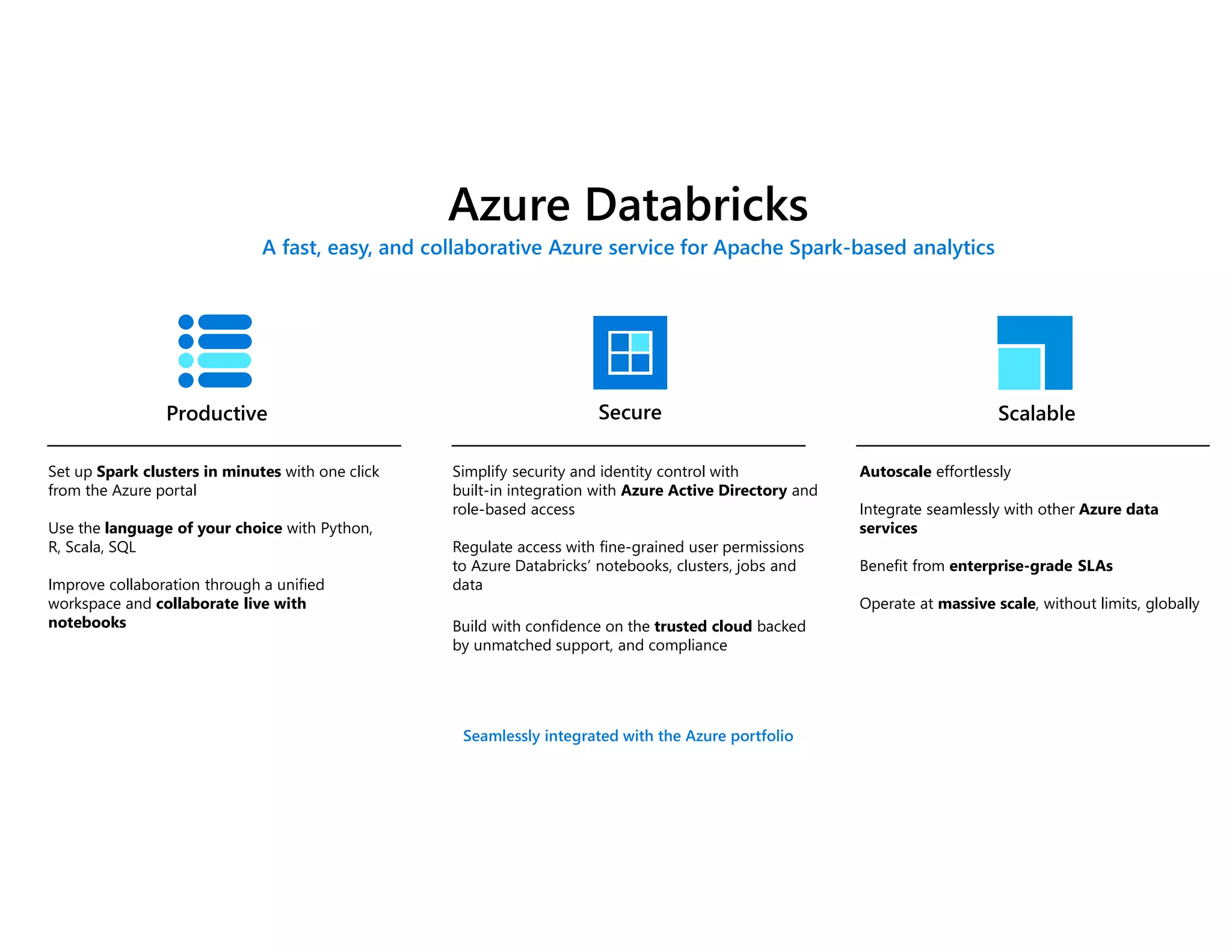 Azure Databricks
Productive Secure Scalable
A fast, easy, and collaborative Azure service for Apache Spark-based analytics
Set up Spark clusters in minutes with one click
from the Azure portal
Use the language of your choice with Python,
R, Scala, SQL
Improve collaboration through a unified
workspace and collaborate live with
notebooks
Simplify security and identity control with
built-in integration with Azure Active Directory and
role-based access
Regulate access with fine-grained user permissions
to Azure Databricks’ notebooks, clusters, jobs and
data
Build with confidence on the trusted cloud backed
by unmatched support, and compliance
Autoscale effortlessly
Integrate seamlessly with other Azure data
services
Benefit from enterprise-grade SLAs
Operate at massive scale, without limits, globally
Seamlessly integrated with the Azure portfolio
 