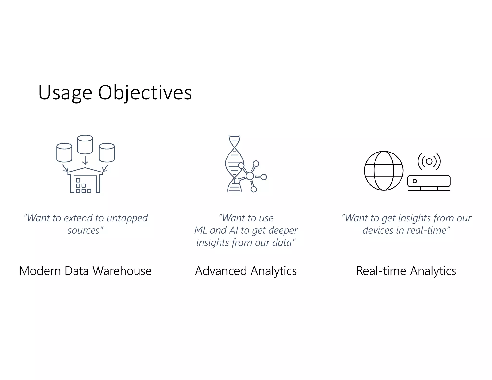 Usage Objectives
“Want to extend to untapped
sources”
“Want to use
ML and AI to get deeper
insights from our data”
“Want to get insights from our
devices in real-time”
Modern Data Warehouse Advanced Analytics Real-time Analytics
 