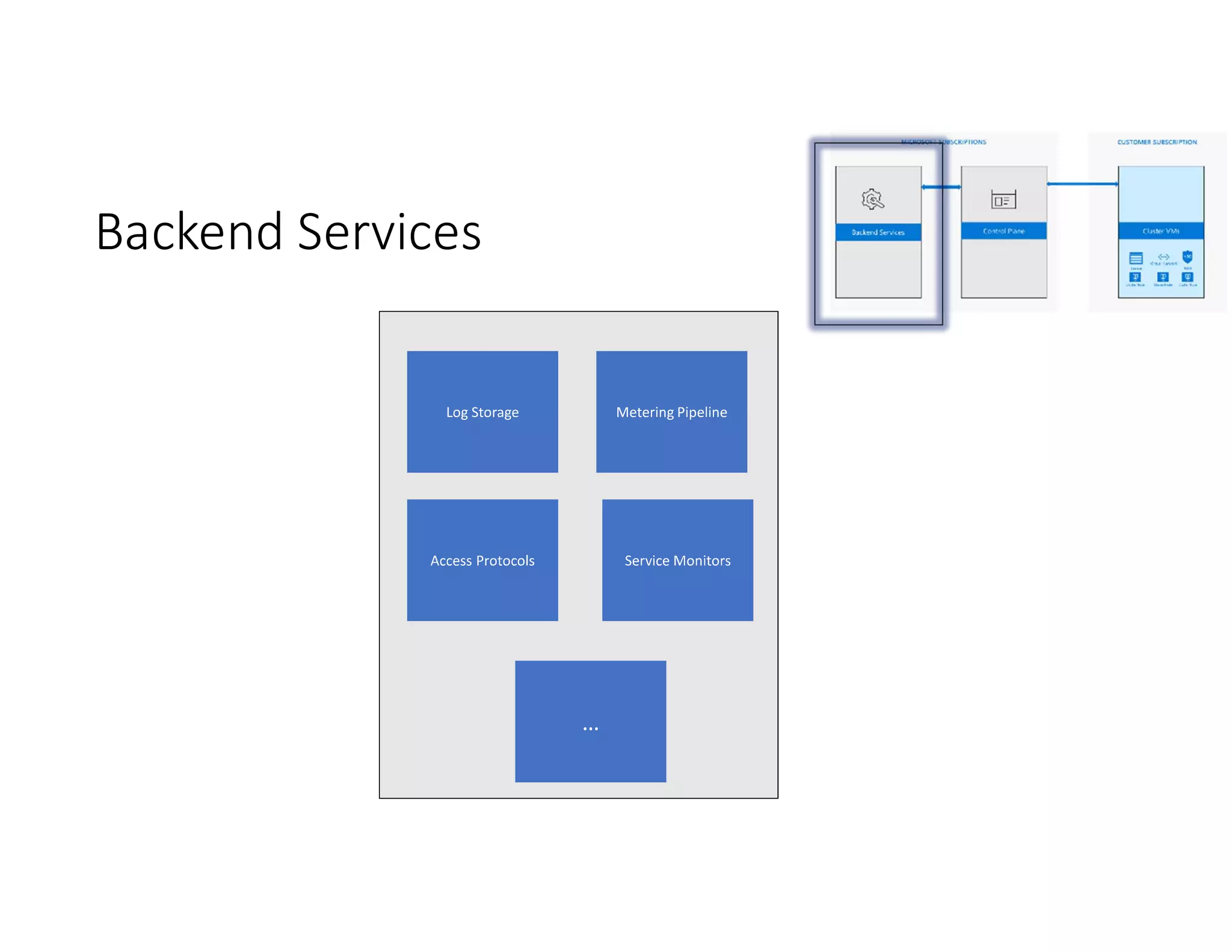 Backend Services
 