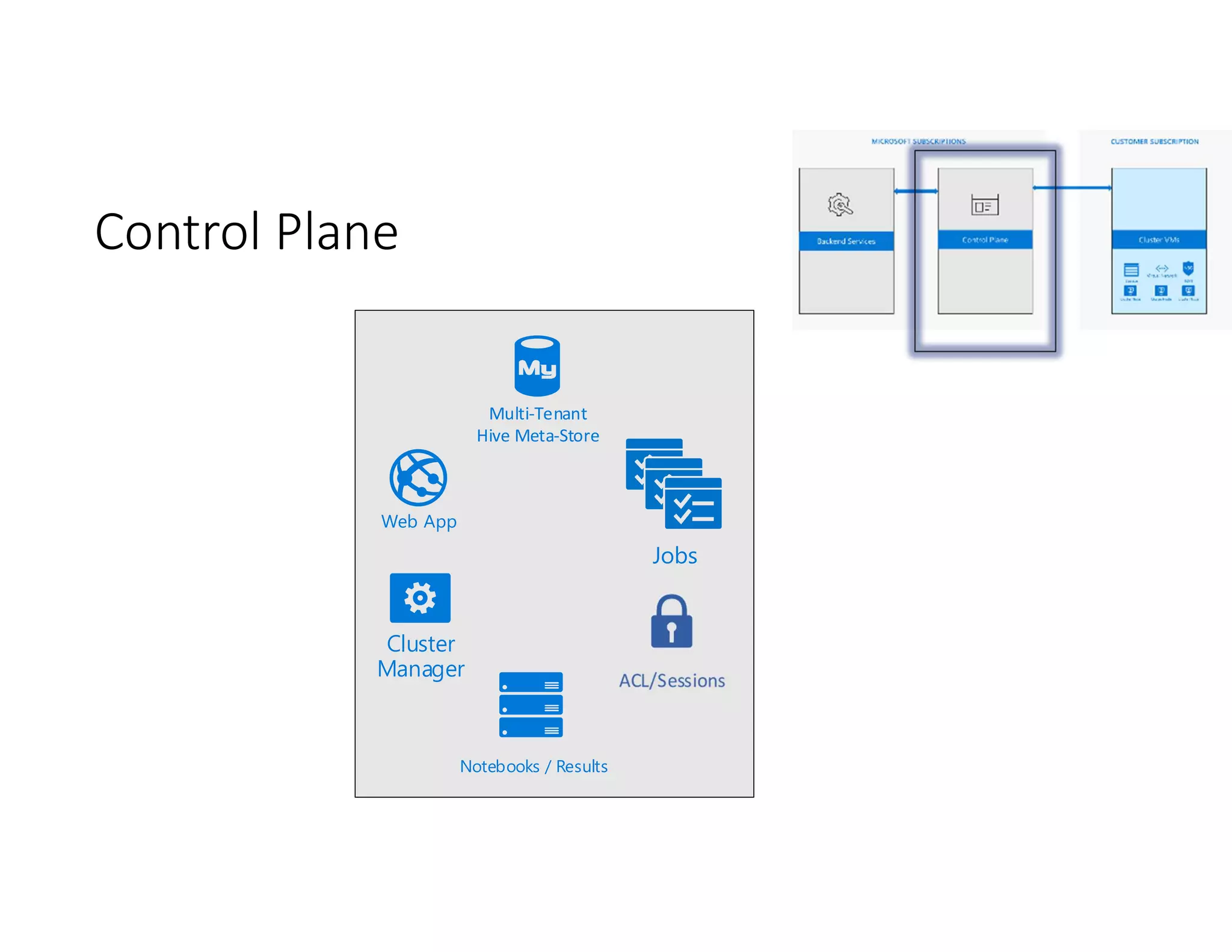 Control Plane
Multi-Tenant
Hive Meta-Store
Cluster
Manager
Notebooks / Results
Web App
Jobs
 