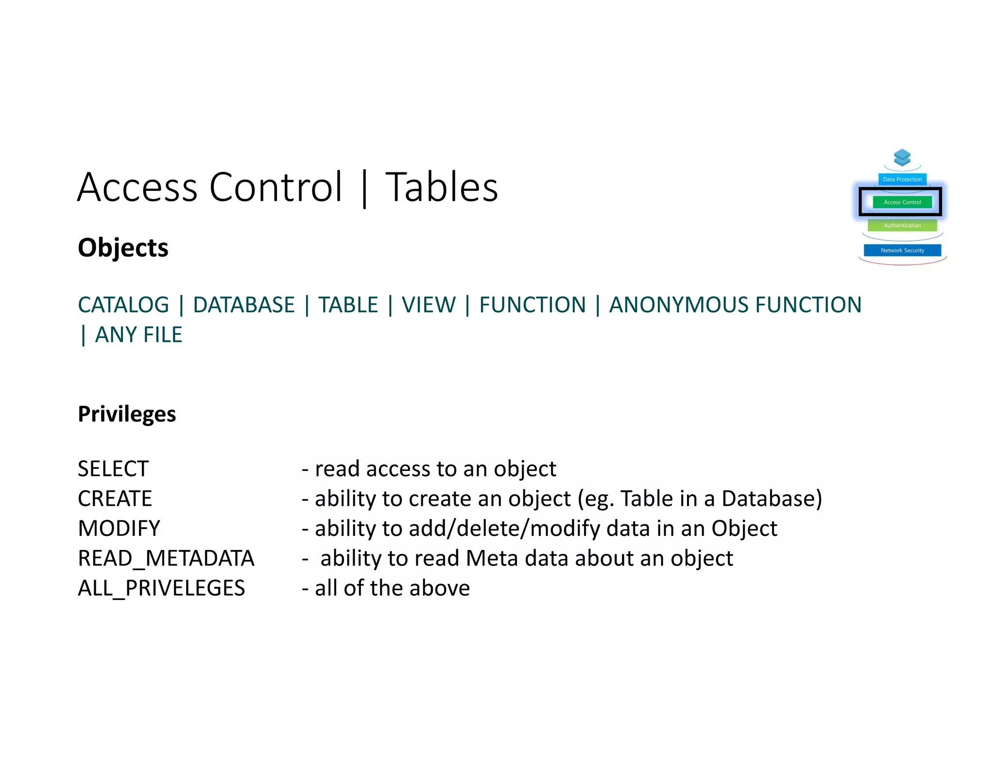 Access Control | Tables
CATALOG | DATABASE | TABLE | VIEW | FUNCTION | ANONYMOUS FUNCTION
| ANY FILE
 