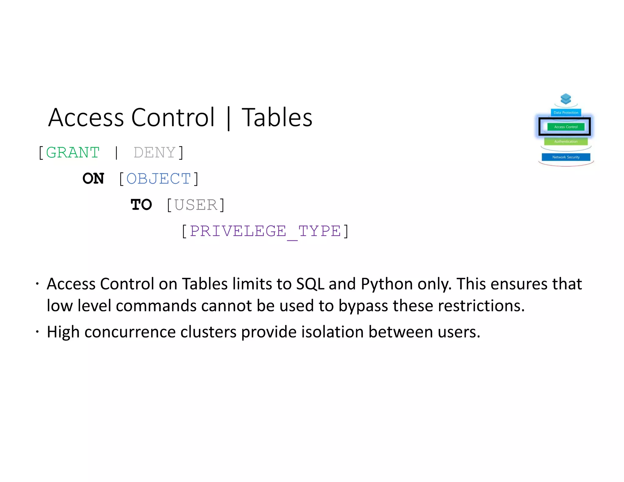 Access Control | Tables
GRANT DENY
OBJECT
USER
PRIVELEGE_TYPE
 