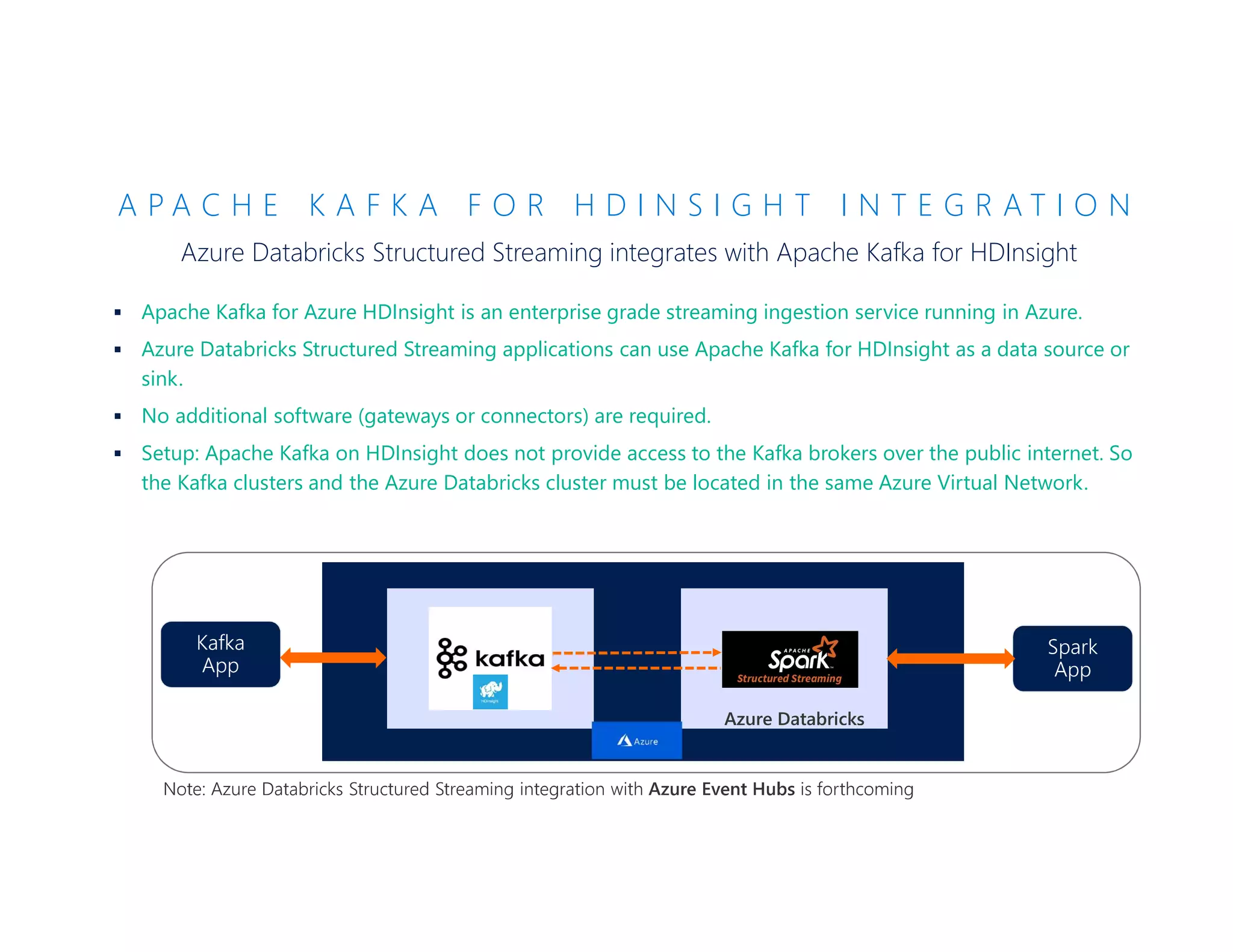 A P A C H E K A F K A F O R H D I N S I G H T I N T E G R A T I O N
Azure Databricks Structured Streaming integrates with Apache Kafka for HDInsight
 Apache Kafka for Azure HDInsight is an enterprise grade streaming ingestion service running in Azure.
 Azure Databricks Structured Streaming applications can use Apache Kafka for HDInsight as a data source or
sink.
 No additional software (gateways or connectors) are required.
 Setup: Apache Kafka on HDInsight does not provide access to the Kafka brokers over the public internet. So
the Kafka clusters and the Azure Databricks cluster must be located in the same Azure Virtual Network.
 