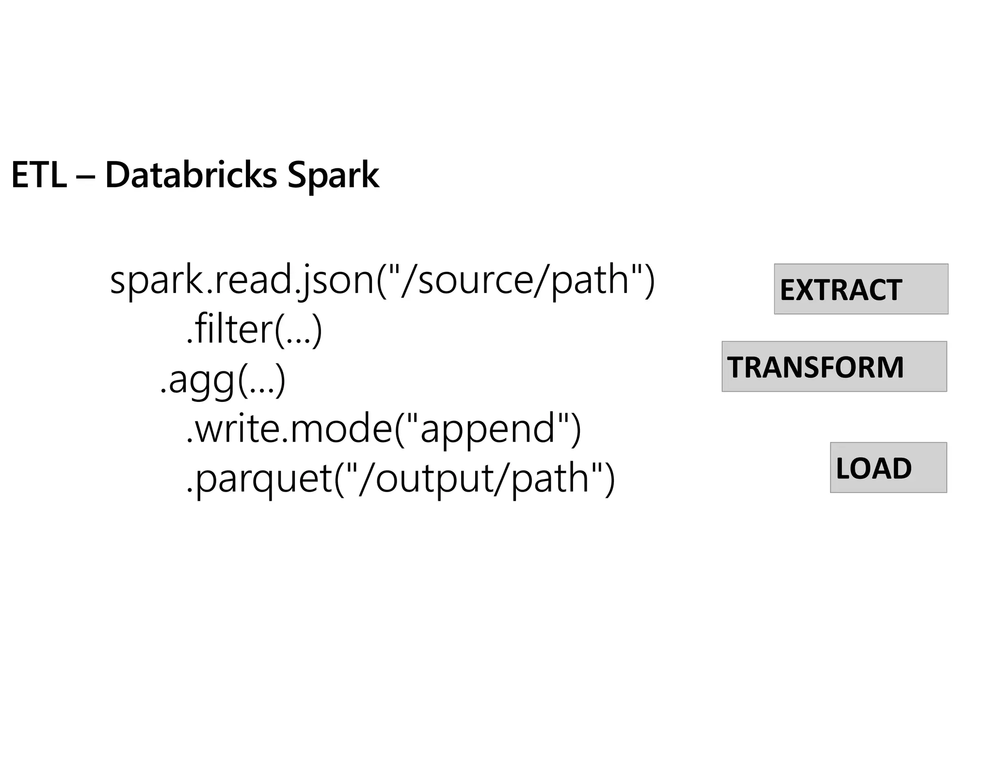 ETL – Databricks Spark
spark.read.json("/source/path")
.filter(...)
.agg(...)
.write.mode("append")
.parquet("/output/path")
EXTRACT
TRANSFORM
LOAD
 