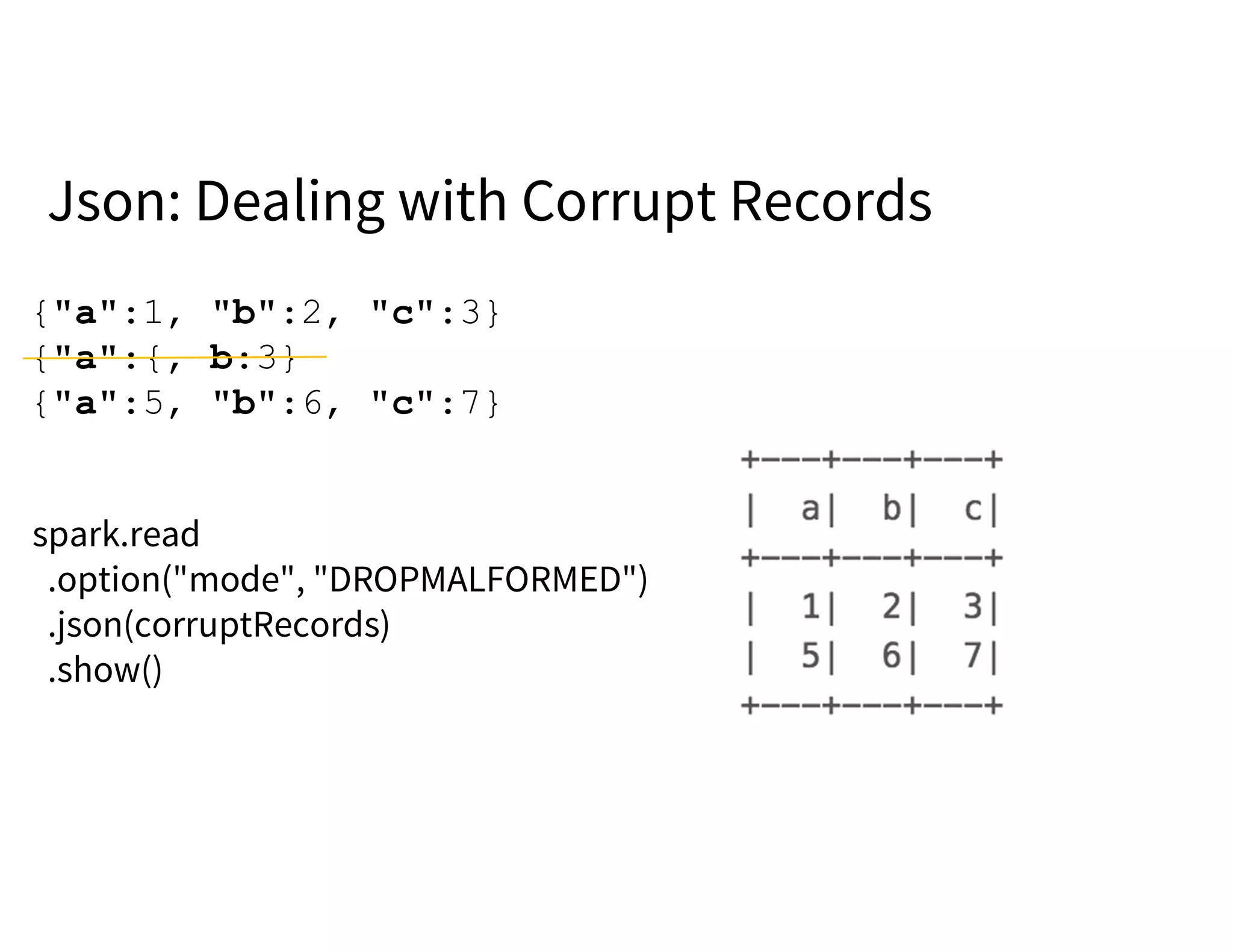 {"a":1, "b":2, "c":3}
{"a":{, b:3}
{"a":5, "b":6, "c":7}
spark.read
.option("mode", "DROPMALFORMED")
.json(corruptRecords)
.show()
Json: Dealing with Corrupt Records
 