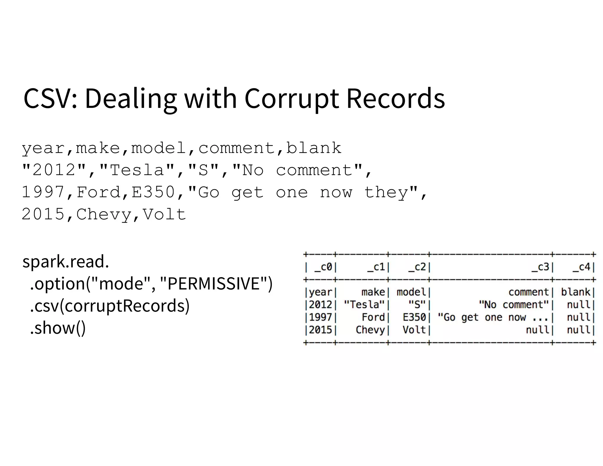 spark.read.
.option("mode", "PERMISSIVE")
.csv(corruptRecords)
.show()
CSV: Dealing with Corrupt Records
year,make,model,comment,blank
"2012","Tesla","S","No comment",
1997,Ford,E350,"Go get one now they",
2015,Chevy,Volt
 