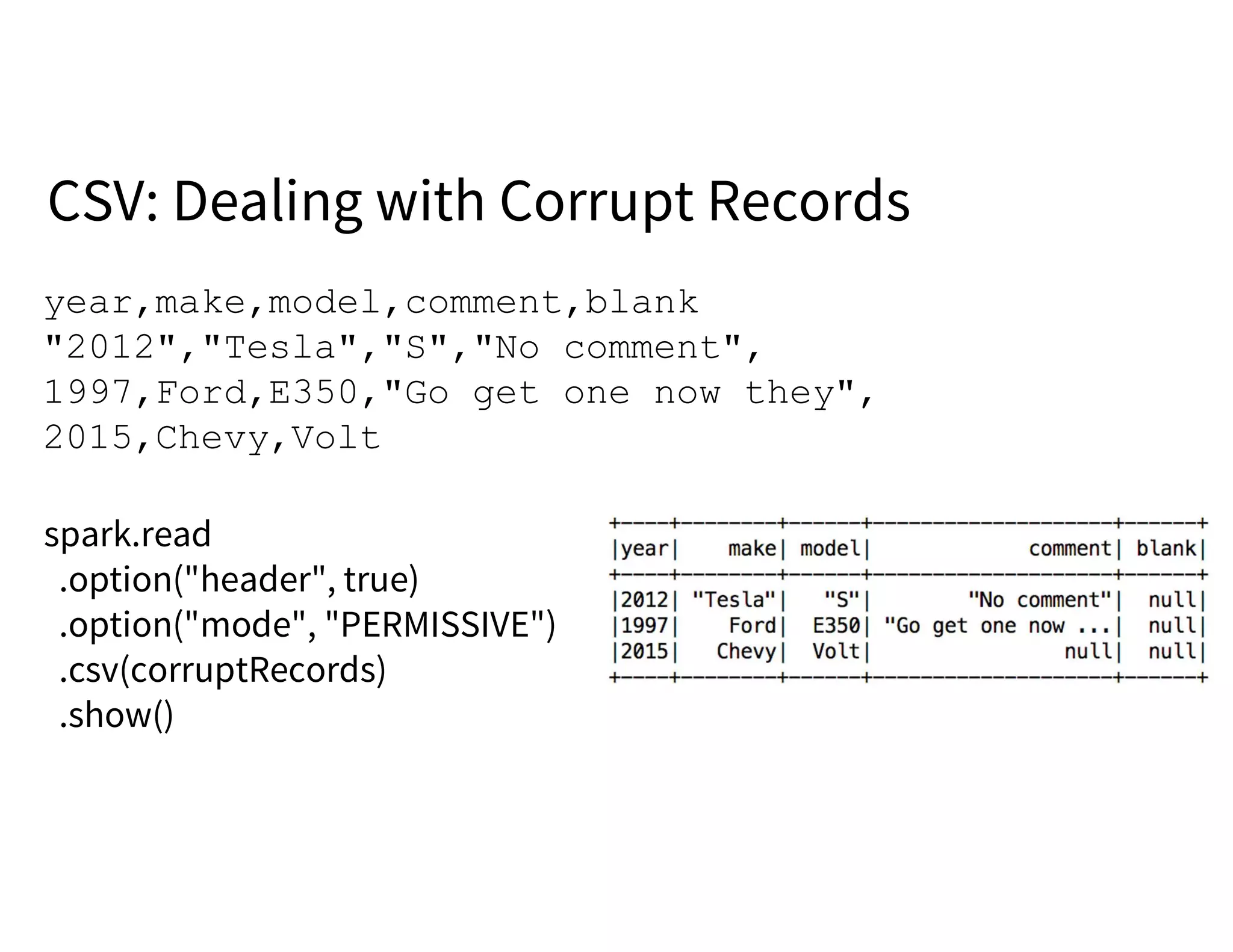 year,make,model,comment,blank
"2012","Tesla","S","No comment",
1997,Ford,E350,"Go get one now they",
2015,Chevy,Volt
spark.read
.option("header", true)
.option("mode", "PERMISSIVE")
.csv(corruptRecords)
.show()
CSV: Dealing with Corrupt Records
 