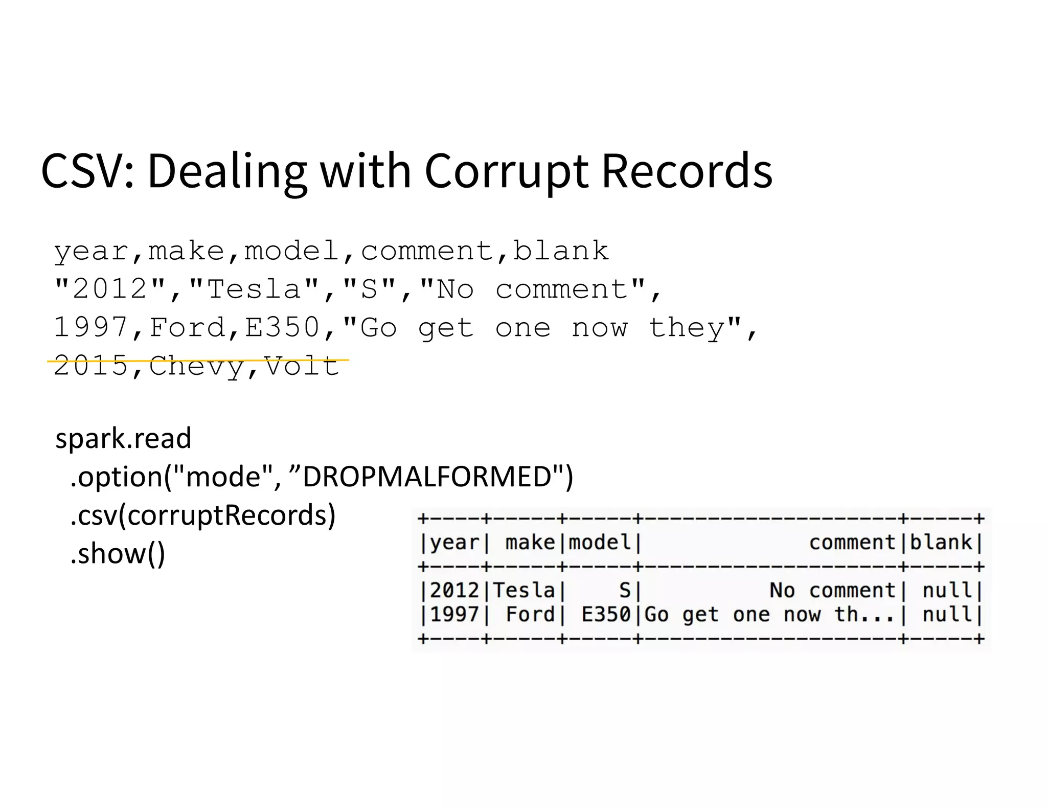 year,make,model,comment,blank
"2012","Tesla","S","No comment",
1997,Ford,E350,"Go get one now they",
2015,Chevy,Volt
spark.read
.option("mode", ”DROPMALFORMED")
.csv(corruptRecords)
.show()
CSV: Dealing with Corrupt Records
 