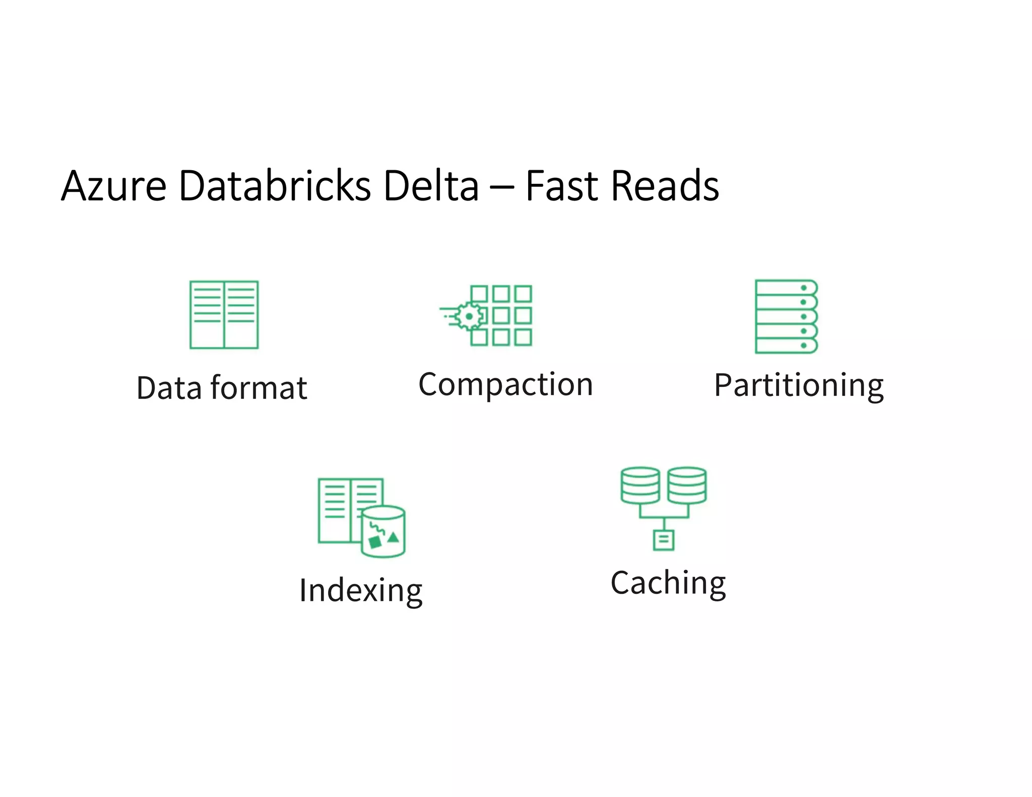 Azure Databricks Delta – Fast Reads
Data format Compaction Partitioning
Caching
Indexing
 