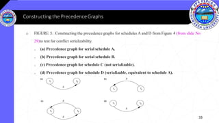 ADB-CH 3-Transaction Process and Concurrency Control.pdf