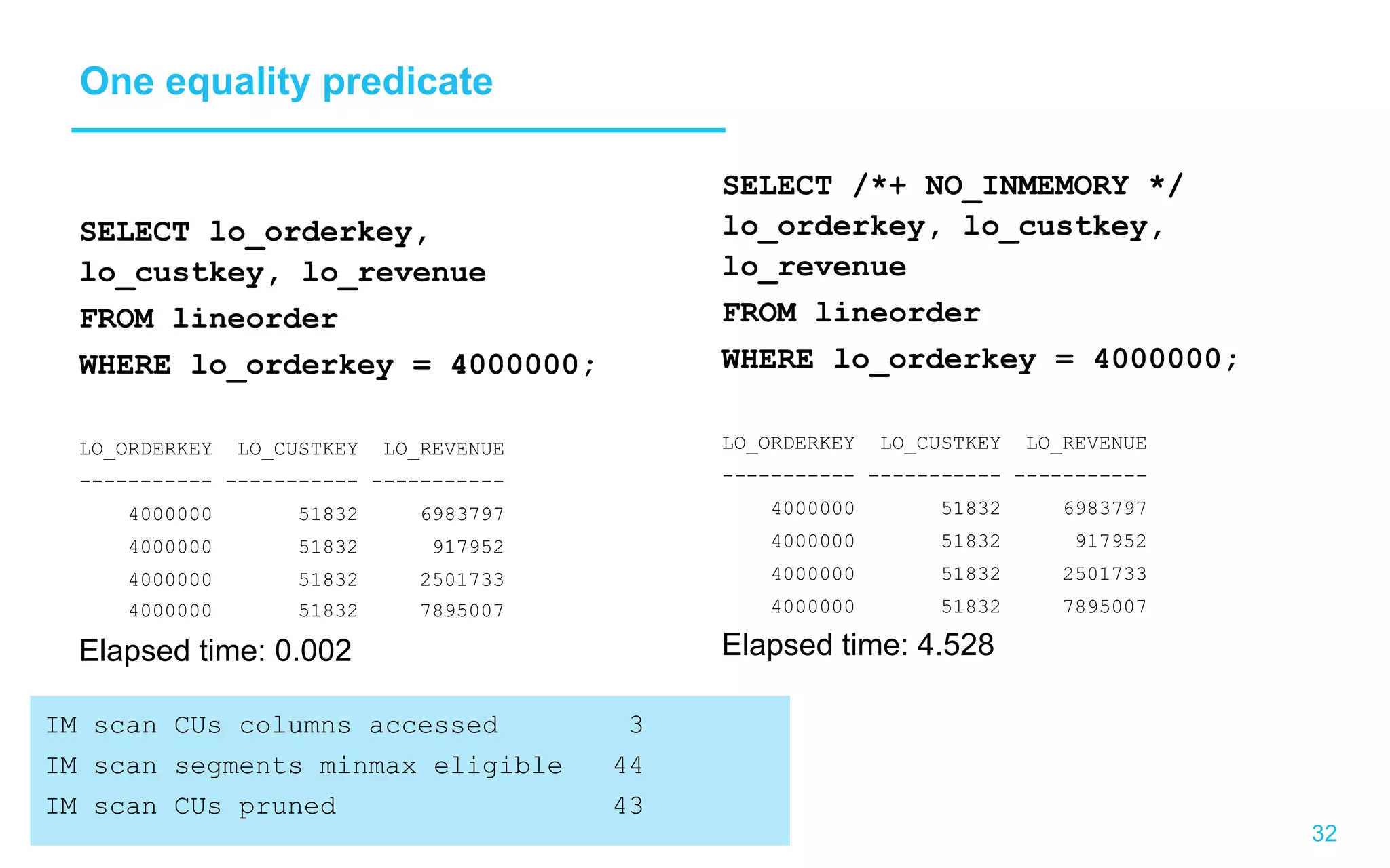 32 One equality predicate SELECT lo_orderkey, lo_custkey, lo_revenue FROM lineorder WHERE lo_orderkey = 4000000; LO_ORDERKEY LO_CUSTKEY LO_REVENUE ----------- ----------- ----------- 4000000 51832 6983797 4000000 51832 917952 4000000 51832 2501733 4000000 51832 7895007 Elapsed time: 0.002 SELECT /*+ NO_INMEMORY */ lo_orderkey, lo_custkey, lo_revenue FROM lineorder WHERE lo_orderkey = 4000000; LO_ORDERKEY LO_CUSTKEY LO_REVENUE ----------- ----------- ----------- 4000000 51832 6983797 4000000 51832 917952 4000000 51832 2501733 4000000 51832 7895007 Elapsed time: 4.528 IM scan CUs columns accessed 3 IM scan segments minmax eligible 44 IM scan CUs pruned 43 
