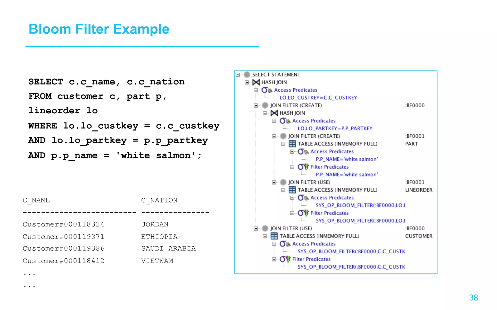 38 Bloom Filter Example SELECT c.c_name, c.c_nation FROM customer c, part p, lineorder lo WHERE lo.lo_custkey = c.c_custkey AND lo.lo_partkey = p.p_partkey AND p.p_name = 'white salmon'; C_NAME C_NATION ------------------------- --------------- Customer#000118324 JORDAN Customer#000119371 ETHIOPIA Customer#000119386 SAUDI ARABIA Customer#000118412 VIETNAM ... ... 