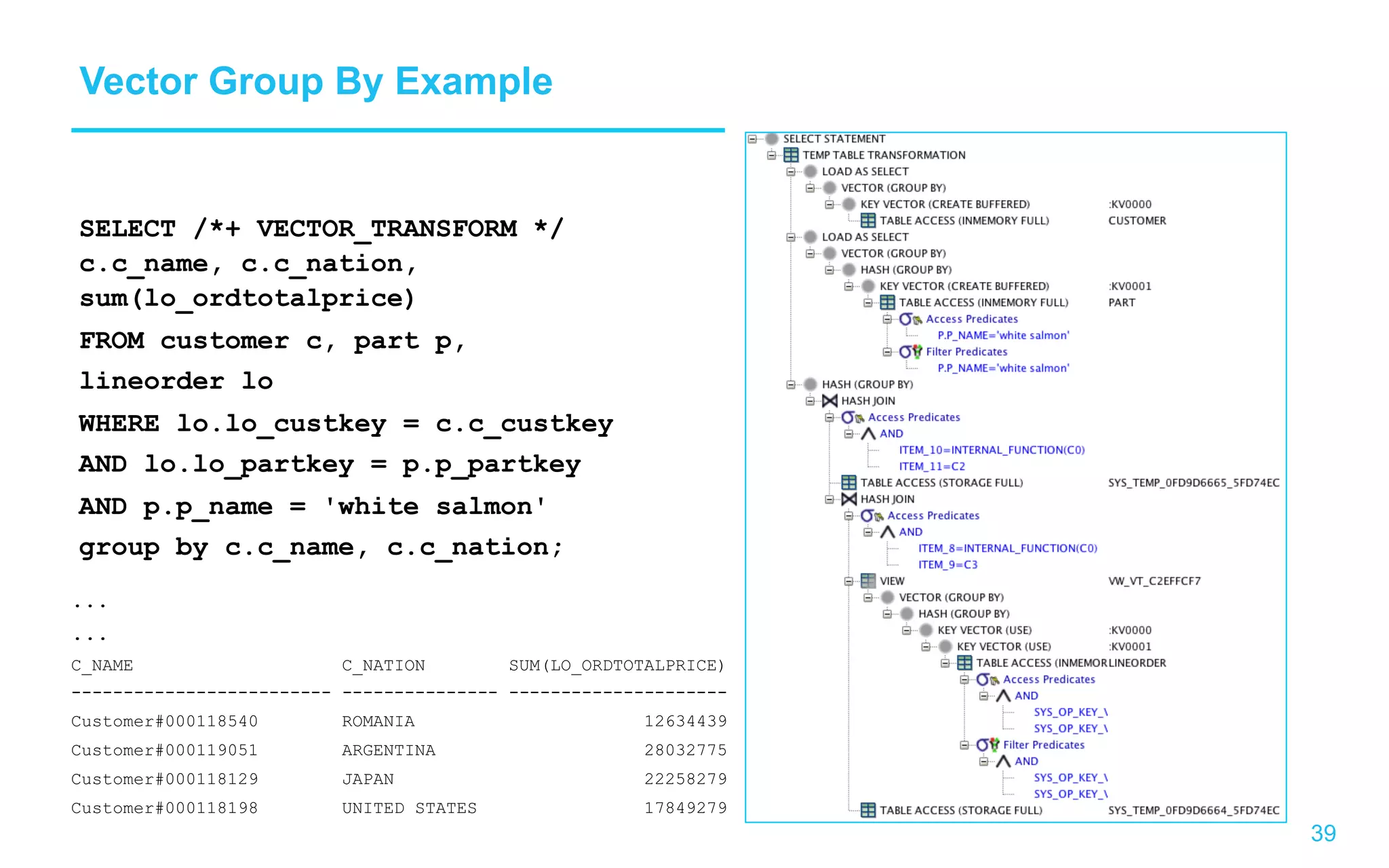 39 Vector Group By Example SELECT /*+ VECTOR_TRANSFORM */ c.c_name, c.c_nation, sum(lo_ordtotalprice) FROM customer c, part p, lineorder lo WHERE lo.lo_custkey = c.c_custkey AND lo.lo_partkey = p.p_partkey AND p.p_name = 'white salmon' group by c.c_name, c.c_nation; ... ... C_NAME C_NATION SUM(LO_ORDTOTALPRICE) ------------------------- --------------- --------------------- Customer#000118540 ROMANIA 12634439 Customer#000119051 ARGENTINA 28032775 Customer#000118129 JAPAN 22258279 Customer#000118198 UNITED STATES 17849279 