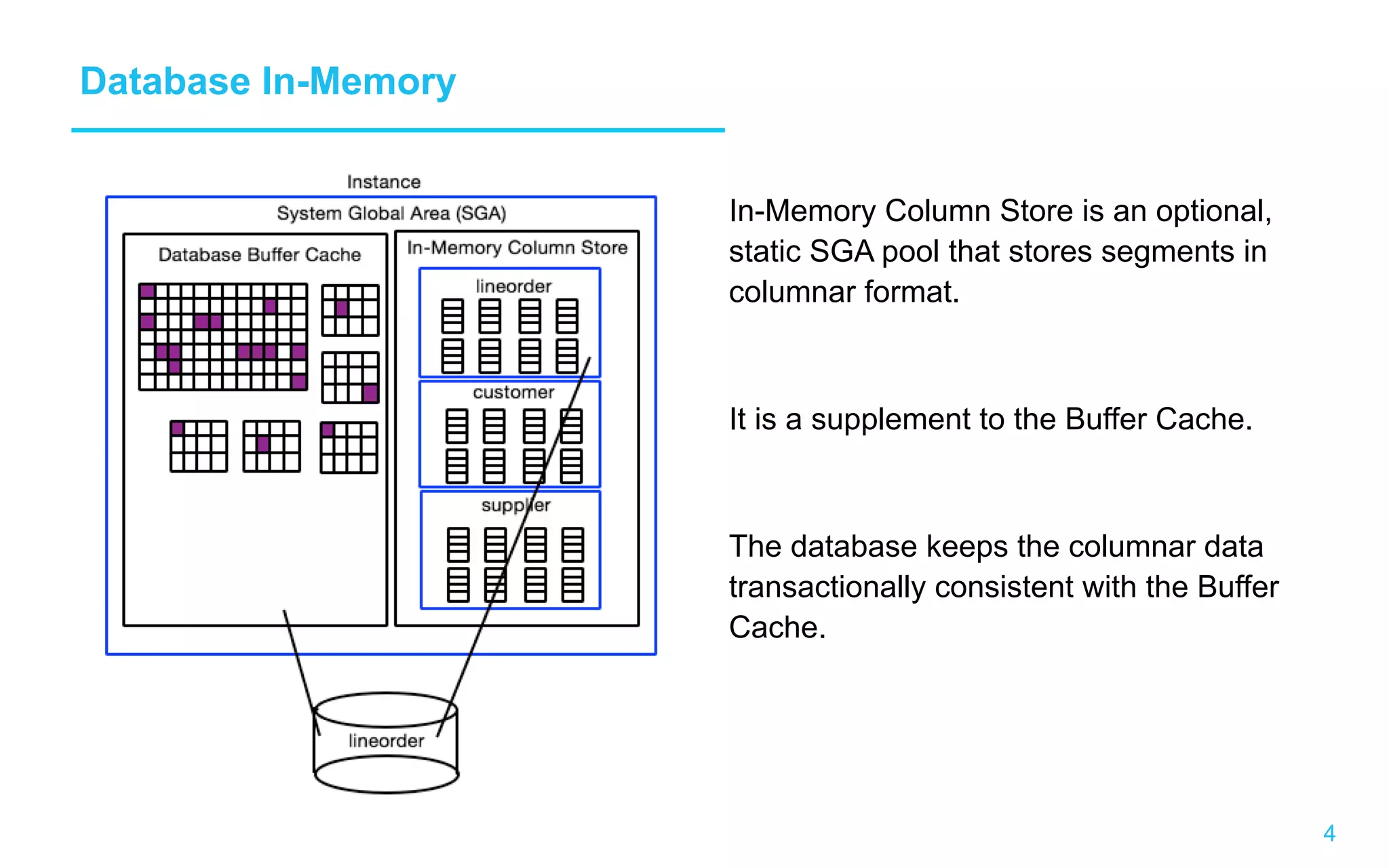 4 Database In-Memory In-Memory Column Store is an optional, static SGA pool that stores segments in columnar format. It is a supplement to the Buffer Cache. The database keeps the columnar data transactionally consistent with the Buffer Cache. 