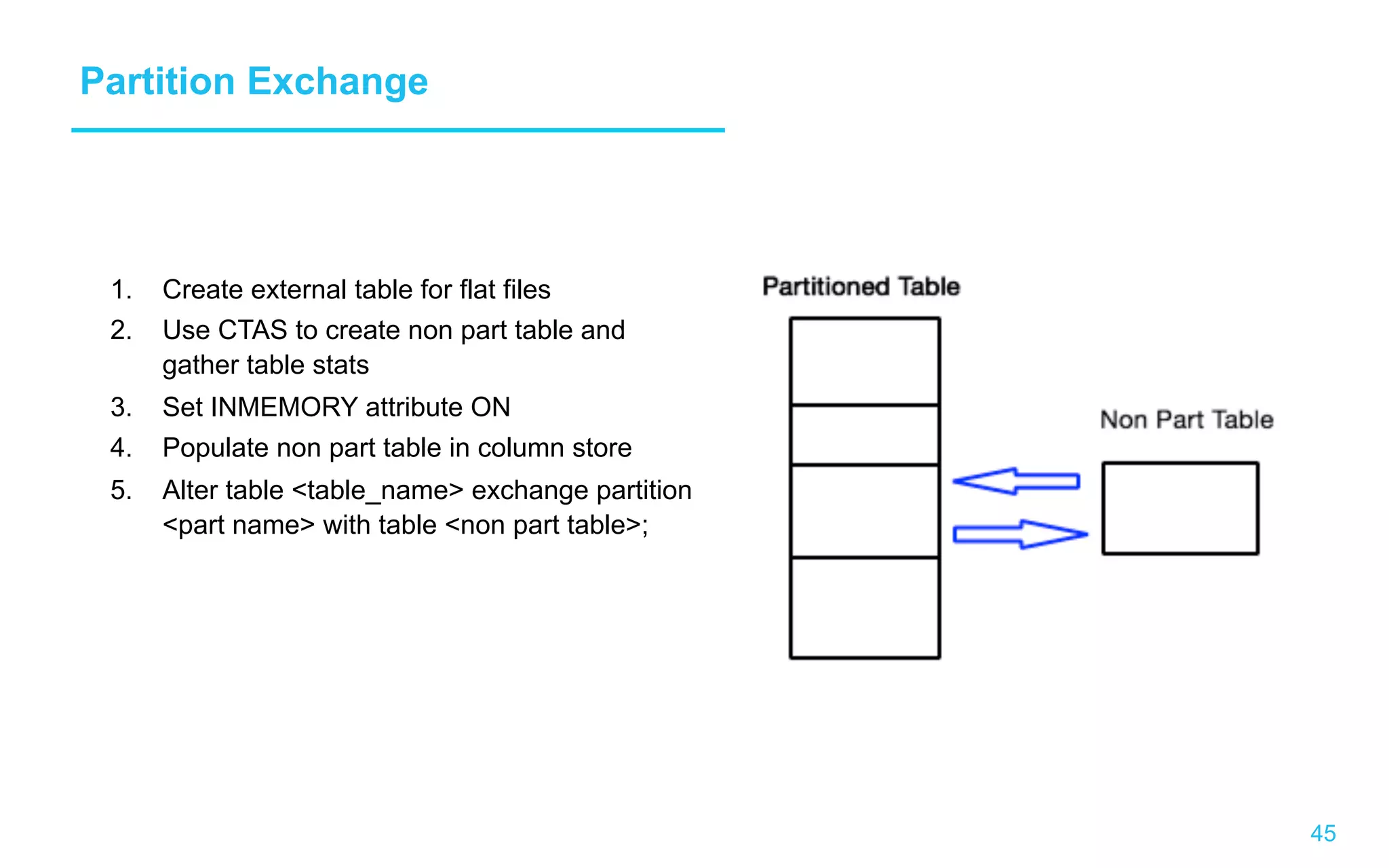 45 Partition Exchange 1.  Create external table for flat files 2.  Use CTAS to create non part table and gather table stats 3.  Set INMEMORY attribute ON 4.  Populate non part table in column store 5.  Alter table table_name exchange partition part name with table non part table; 