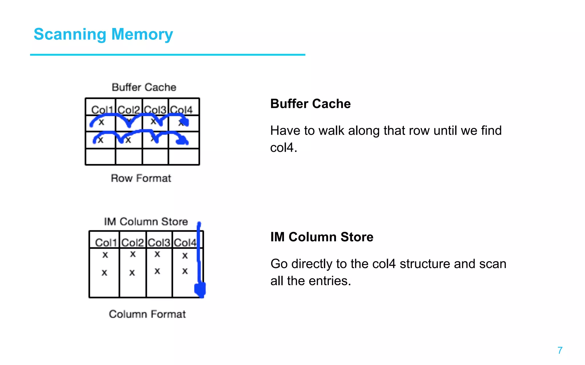 7 Scanning Memory Buffer Cache Have to walk along that row until we find col4. IM Column Store Go directly to the col4 structure and scan all the entries. 