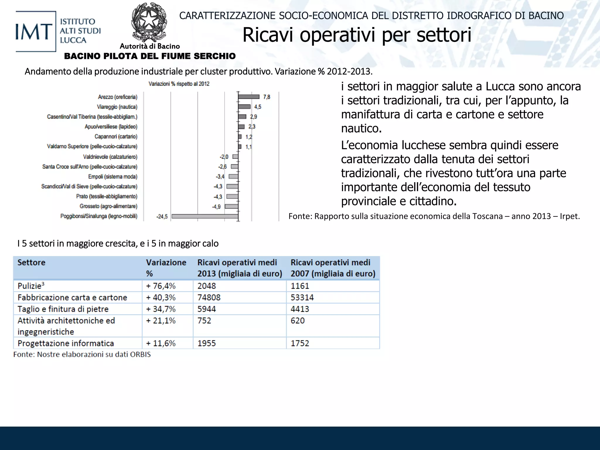 Ricavi operativi per settori
CARATTERIZZAZIONE SOCIO-ECONOMICA DEL DISTRETTO IDROGRAFICO DI BACINO
i settori in maggior salute a Lucca sono ancora
i settori tradizionali, tra cui, per l’appunto, la
manifattura di carta e cartone e settore
nautico.
L’economia lucchese sembra quindi essere
caratterizzato dalla tenuta dei settori
tradizionali, che rivestono tutt’ora una parte
importante dell’economia del tessuto
provinciale e cittadino.
Andamento della produzione industriale per cluster produttivo. Variazione % 2012-2013.
Fonte: Rapporto sulla situazione economica della Toscana – anno 2013 – Irpet.
I 5 settori in maggiore crescita, e i 5 in maggior calo
Autorità di Bacino
BACINO PILOTA DEL FIUME SERCHIO
 