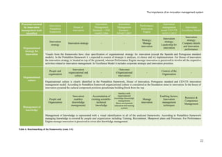 The importance of an innovation management system_Maie Peetri | PDF