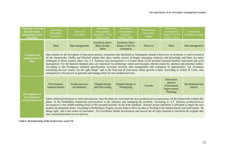 The importance of an innovation management system_Maie Peetri | PDF